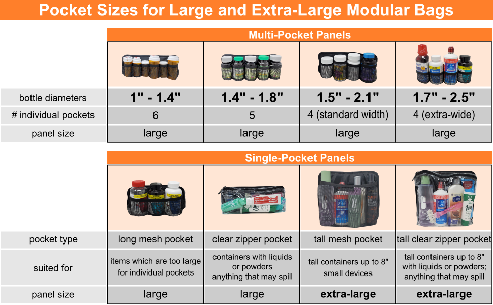 Large Modular Pill Bottle Bag
